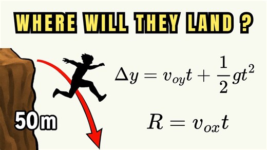 The Physics behind a cliff Jump! #physics #STEMLearning #stemeducation #STEM | NovaCore Physics | Facebook