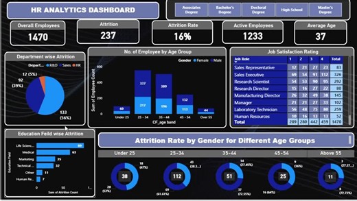 {HR Analytics Dashboard in Power BI}This dashboard provides a comprehensive view of workforce metrics, enabling HR teams and management to make data-driven decisions. Key insights include:🔹… | Priya Raj | 10 comments