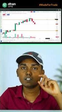 When to Exit a Swing Trade | Know Best Exit points - Part 1