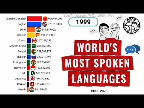 World's most spoken languages