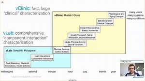 Startup Journey: From idea generation to market-ready products with MATLAB and Simulink