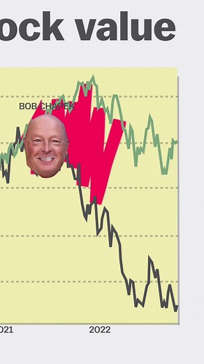 Disney’s Bob drama, explained by @philedwardsinc #disney #bobiger #bobchapek #vox #stocks