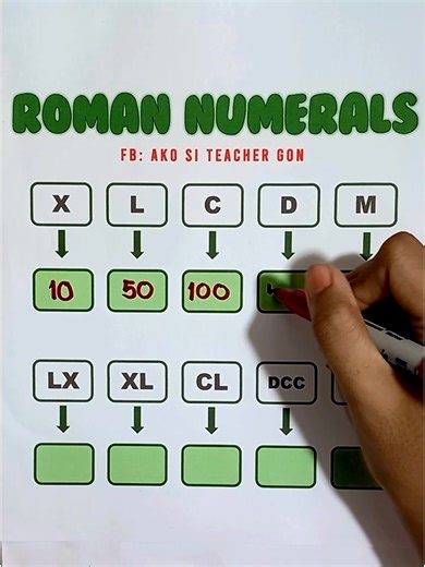 Roman Numerals! #mathchallenge #basicmath #mathematics #MathTutor #teachergon #math #mathreview #romannumerals | Ako si Teacher Gon