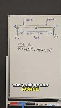 Static Equilibrium: Understanding Moments in Physics #shorts