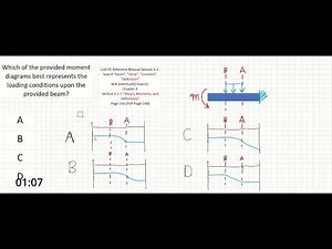 PE Exam Practice Problem #80: Structural Mechanics | Beams - Shear and Moment Diagrams - Concept