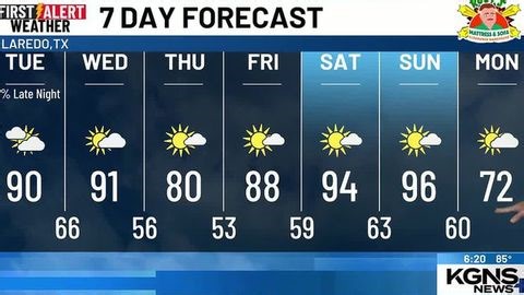 Monday 7 Day Forecast | Haystack News