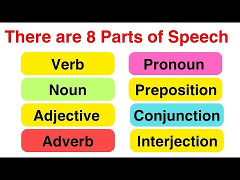 8 PARTS OF SPEECH 📚 | English Grammar | Learn with examples
