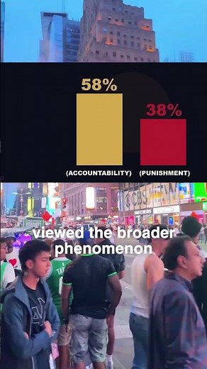 The Impact From The Me Too Movement