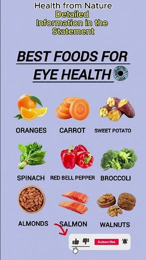 Top 9 Foods to Improve Your Eye Health Naturally 👁️🥦