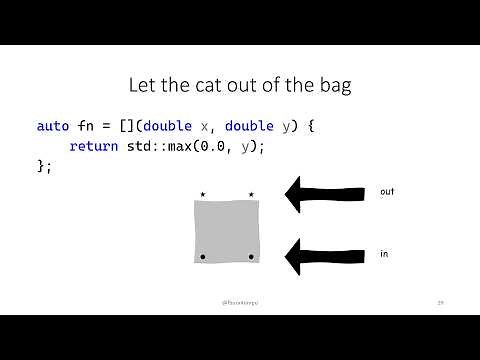 What is Swarm Intelligence? - Swarm AI Explained - Frances Buontempo - C++ on Sea 2024