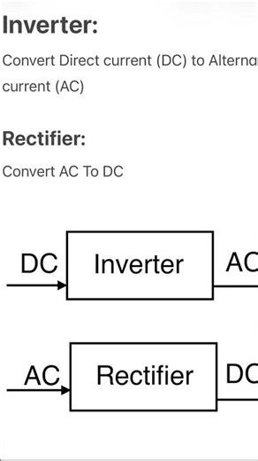 Inverter vs Rectifier #electrical #engineering #transformers