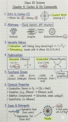 Class 10 Science Chapter 4 Notes - Carbon and Its Compounds