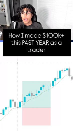 How I made $100k this PAST YEAR as a trader Comment “CHECKLIST” and I’ll send you a FREE PDF of which A setups I take when I trade #8tcm #trader #daytrader #daytrading #trading | Trade Nation