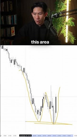 How To Spot Double Bottom Trend Reversals In Trading
