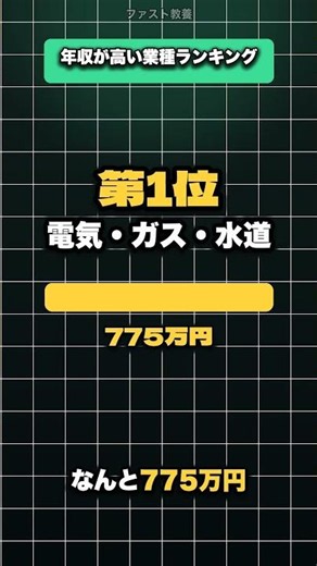 日本で一番給料が高い業種は意外なあの仕事
