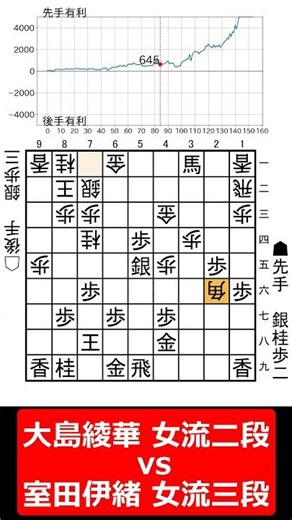 【1分棋譜並べ】先手大島綾華 女流二段 vs 後手室田伊緒 女流三段#shorts