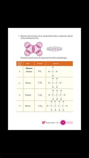 Carbon and it’s Compounds 💥|Class-10th Science | NCERT covered|