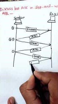 Lost ACK Frame Case Stop-and-Wait Protocol Explained in Computer network | Part 5 #shorts #network