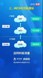 MES的功能及运行机制