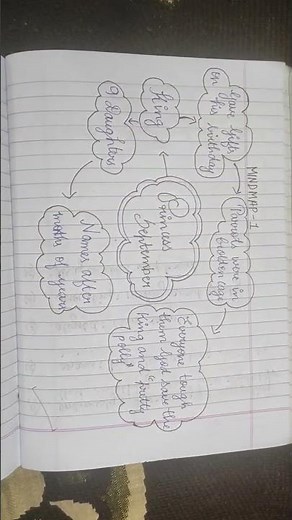 "Princess September" Class-8 Mind Map (Part-1) ||#@MrMindMaps||
