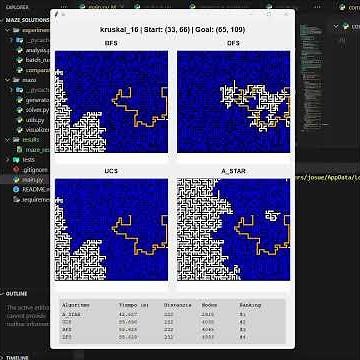 Search algorithms comparison with maze (a*, bfs, dfs, ucs) AI