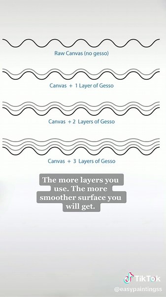 Transform Your Art with Gesso: Tips for Beginners