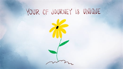 Check out this short animation we have created as part of our upcoming CF Futures project. The CF landscape is changing. Many people with CF (though not all!) are now taking CFTR modulator treatments that are making real improvements to daily life; however, they still live with CF and face daily challenges. As more people grow up without many of the “typical” CF symptoms, it can be harder to stay on top of treatments, maintain motivation, and recognise when you are becoming unwell. This animatio