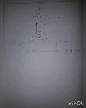 To determine the refractive index of material of a prism | spectroscopy practical | readings