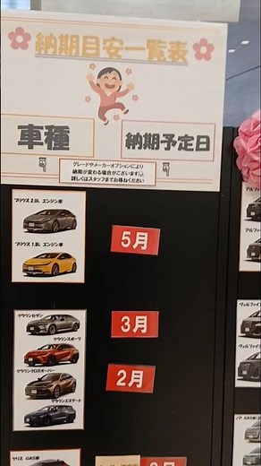 トヨタ車納期一覧 2025年12月
