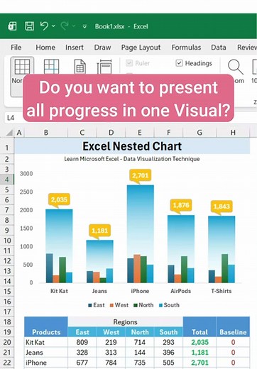 Learn to present data matrix in just one visual in #excel #learnontiktokcontest #educatoraward #exceltutorial #spreadsheet