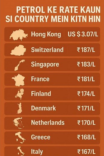 Top 10 Countries With Highest Petrol Prices in 2025 | Global Fuel Cost Comparison (USA Edition)