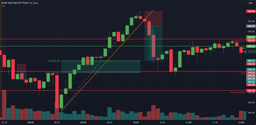 Hanging man and Shooting Star reversal trade on spy for AMEX:SPY by carsonusa5