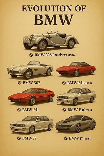 🚗 Evolution of BMW — From Classic Legends to Futuristic Icons#shorts
