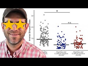 Adding lines and asterisks of statistical significance on a figure with ggplot2 (CC093)