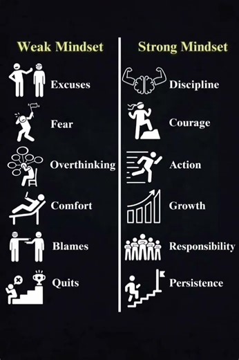 👉 “Weak vs Strong Mindset 💯 Which one are you?”