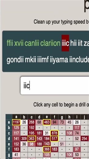 5 Websites to Type Faster