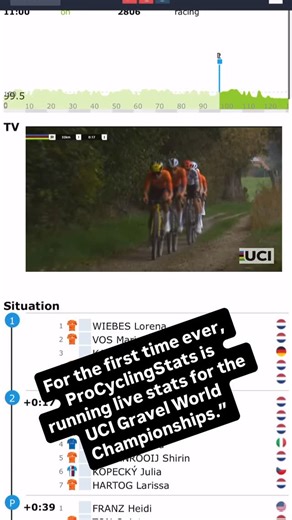 For the first time ever, ProCyclingStats is running live stats for the UCI Gravel World Championships.”#cycling #gravelroads #gravel #worldchampion #worldchampionships #procycling #procyclingstats #uci | ProCyclingStats