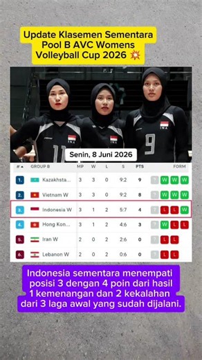 Update Klasemen SementaraPool B AVC Womens Volleyball Cup 2026 #volleyball #timnasvoli #avc