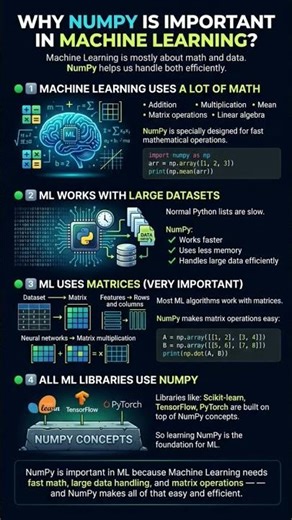 #machine learning for beginners part 19 #python basics #numpy library part 2