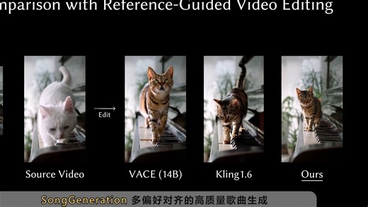 SongGeneration 多偏好对齐的高质量歌曲生成 LoRA-Edit 通过掩模感知LoRA微调进行可控的第一帧引导视频编辑