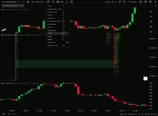 Quick Educational Note 👇Stacked Imbalances are one of two things:A magnet: price gets pulled straight through until they're filled.A reversal point: price tags the zone, absorbs the imbalances and turns.Watch CVD and OI as price approaches:Aggressive CVD into the zone → it's filling. Don't fade it. CVD flipping + OI dropping → it's done. That's your entry.Same zone.The data tells you which. 👇