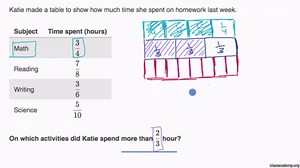 Comparing fractions word problems