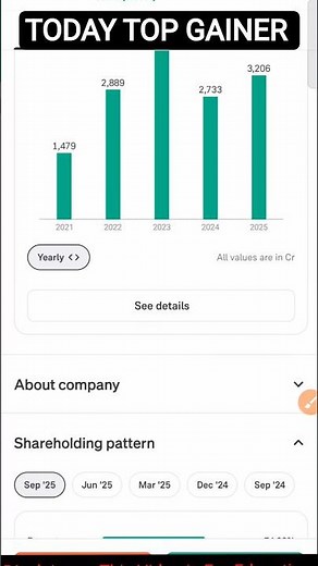 Today Top Gainer| GMDC Share Price Today| GMDC Share news #nifty50 #stockmarket