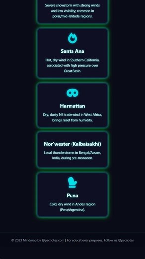 Local Winds and Major Weather Phenomena