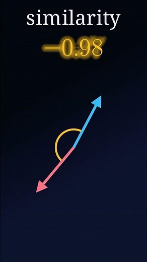 The Angle That Measures Meaning: Cosine Similarity, Visualized