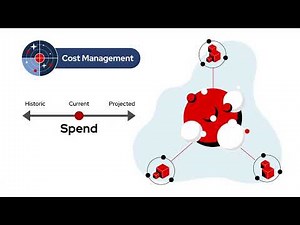 Red Hat Lightspeed for OpenShift