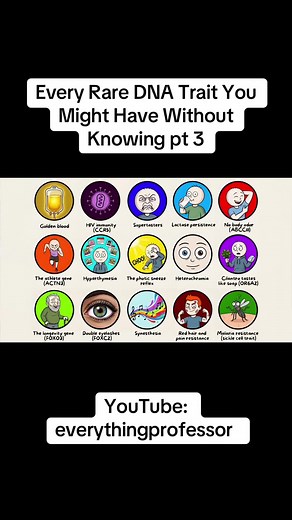 Supertasters: Rare DNA Traits Explained (Pt 3)