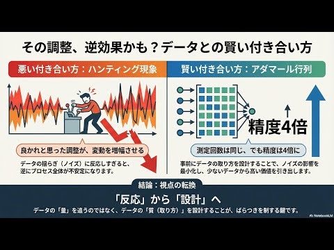 シグナル vs ノイズ
