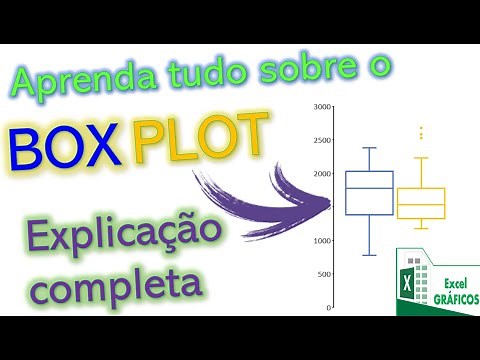 BOX PLOT no Excel... IMPORANTÍSSIMO! Explicação completinha!