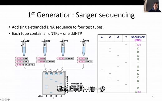 三代测序原理介绍